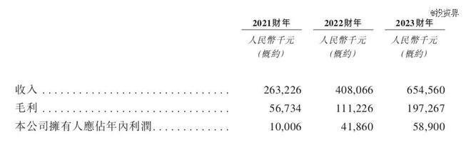 晉江父女?dāng)y手坐鎮(zhèn)，舒寶國(guó)際沖刺IPO 個(gè)人衛(wèi)生用品市場(chǎng)新勢(shì)力崛起